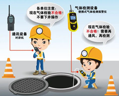 陇县有限空间安全作业操作规程